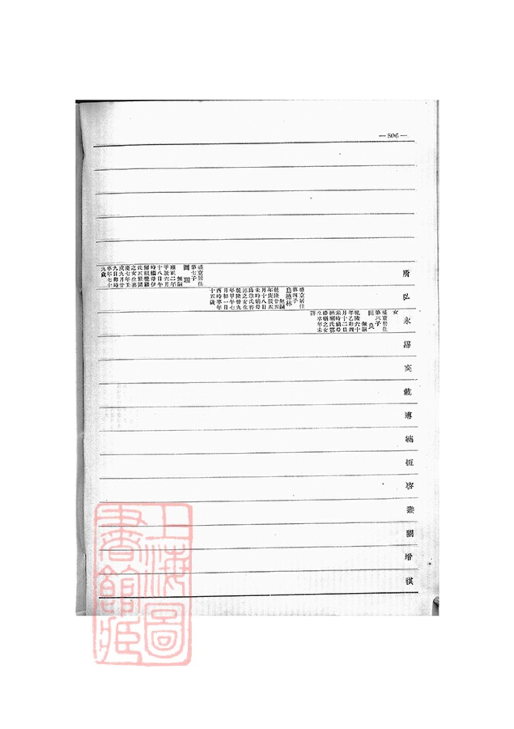 _愛新覺羅宗譜 copy part __