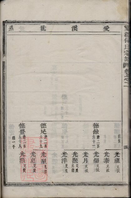 03287 愛溪何氏宗譜 Version 1 Part 2 1207212529 1.jpg
