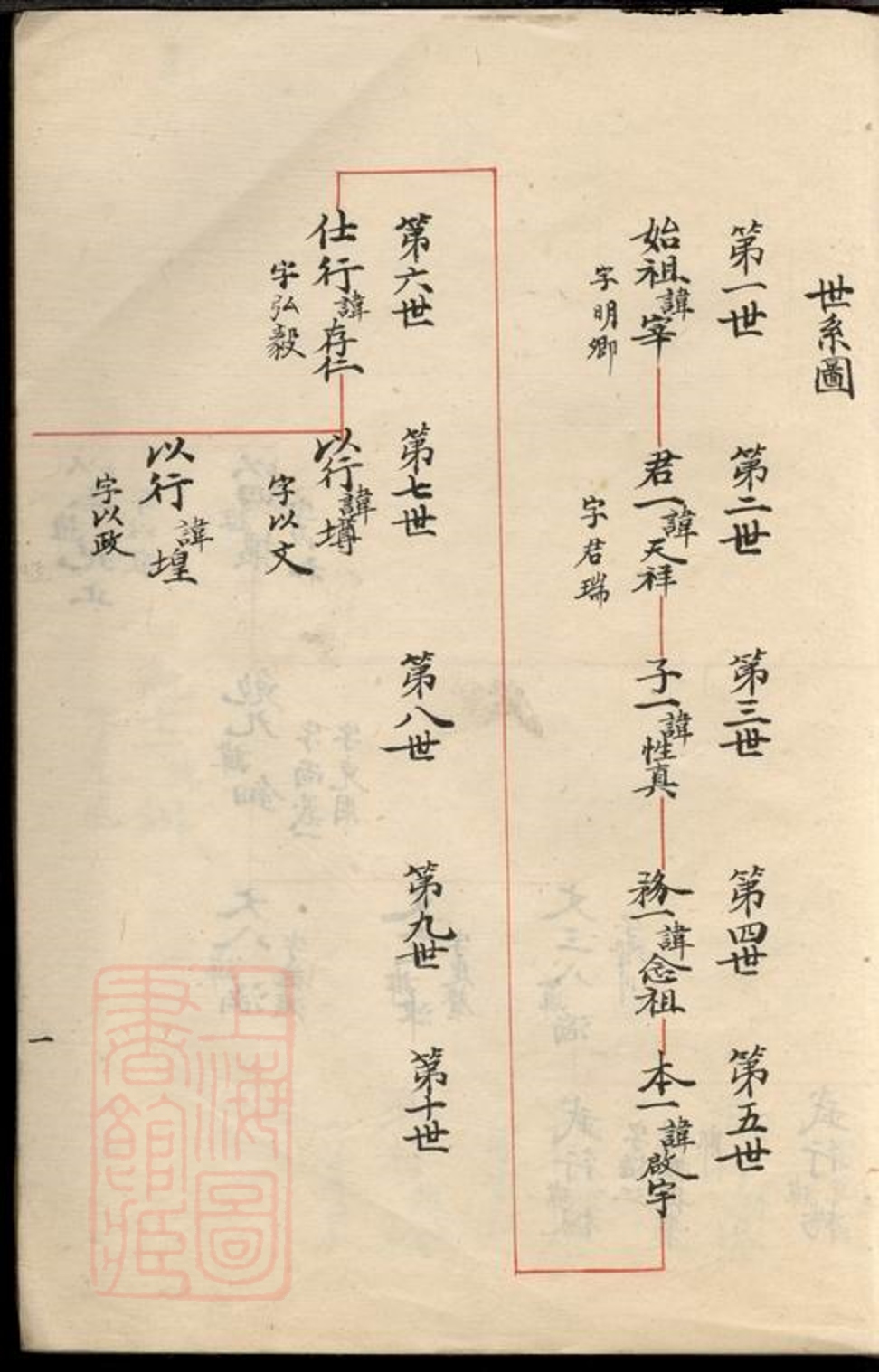 _慈東馬徑張氏支譜__