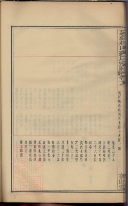 03315 慈谿橫山裘氏宗譜 Part 2 1207212559 1.jpg