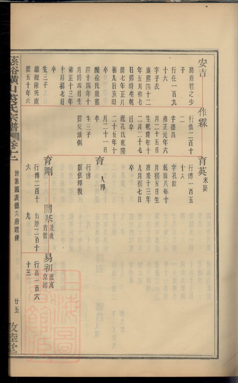 _慈谿橫山裘氏宗譜 part __