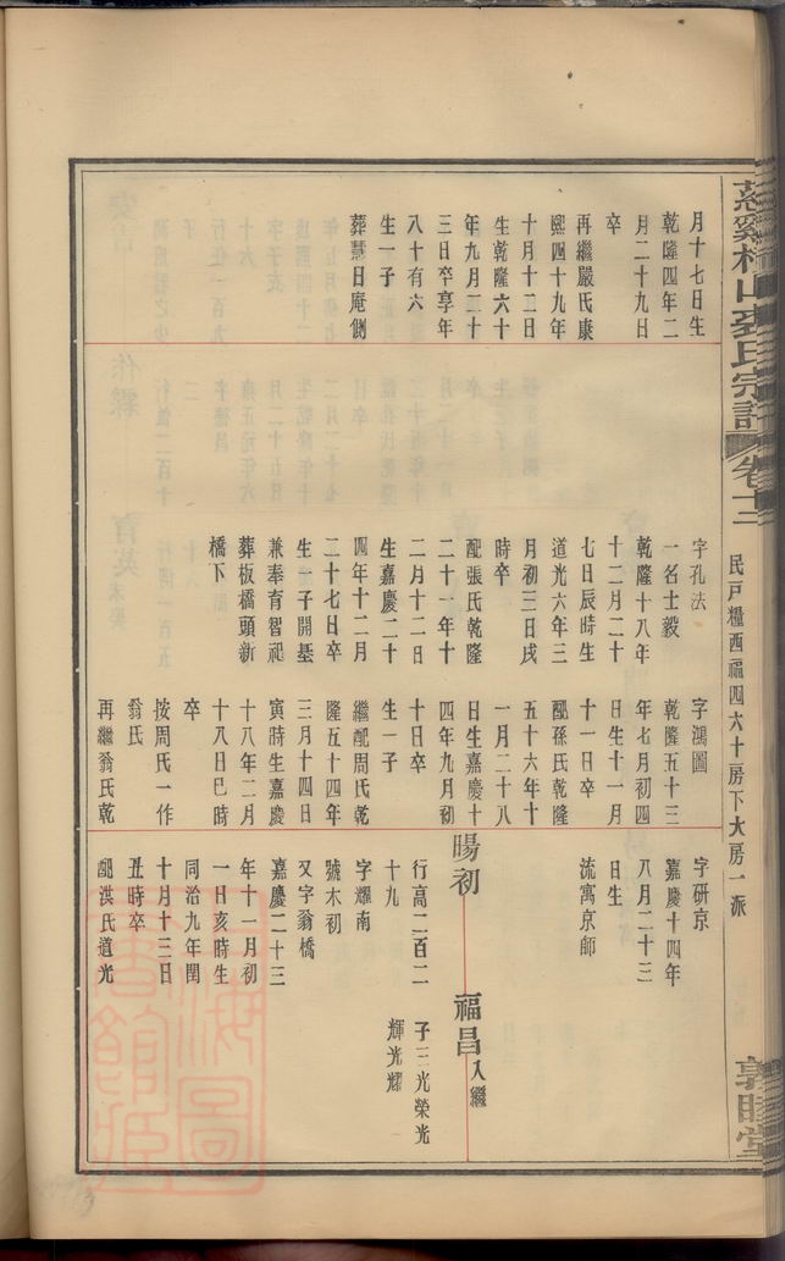 _慈谿橫山裘氏宗譜 part __