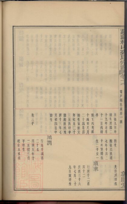 03316 慈谿橫山裘氏宗譜 Part 3 1207212600 1.jpg