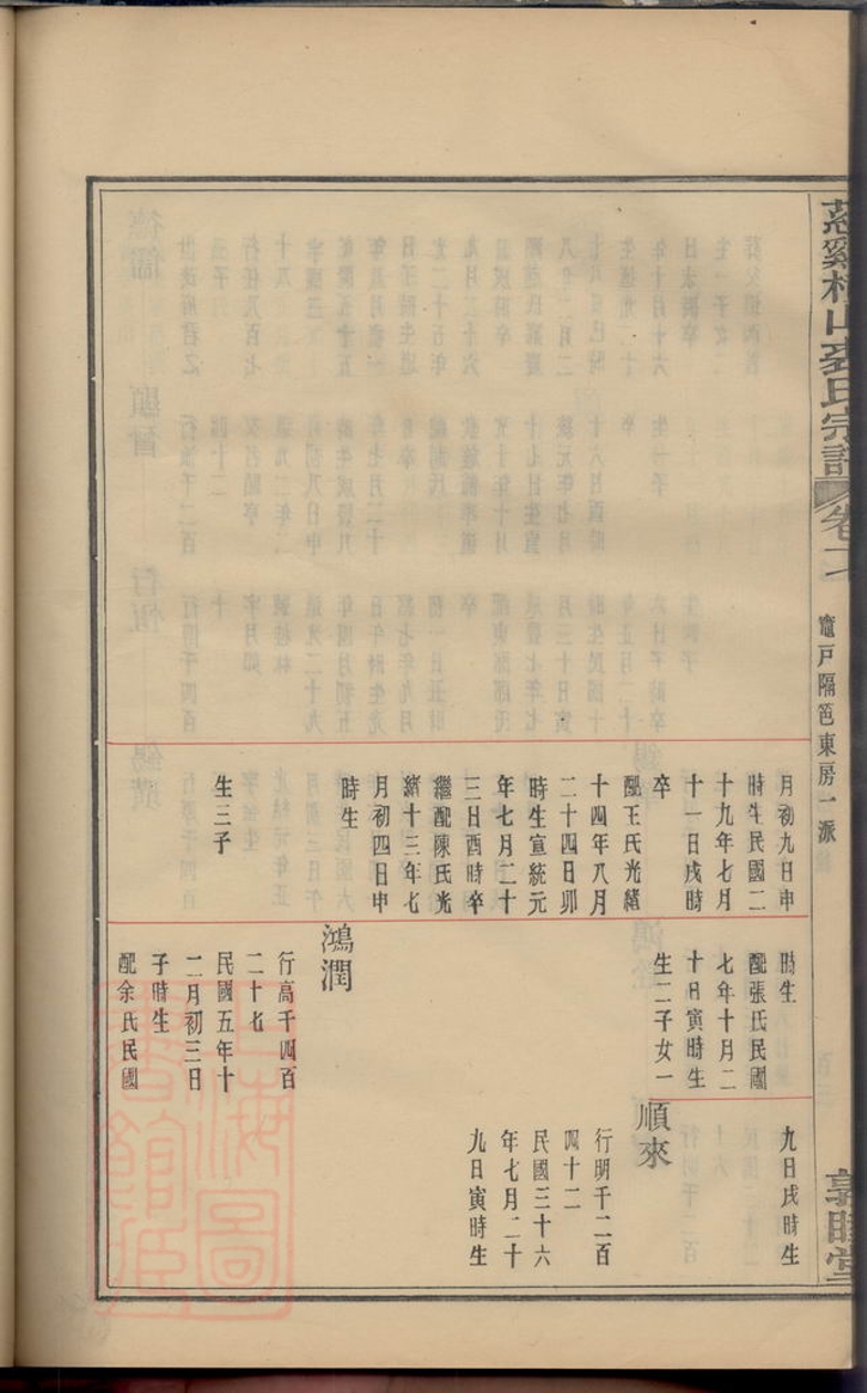 _慈谿橫山裘氏宗譜 part __