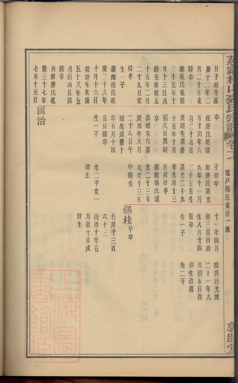 _慈谿橫山裘氏宗譜 part __