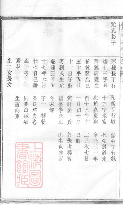 03346 懷玉賢堂韓氏宗譜 Version 1 Part 3 1207212628 1.jpg