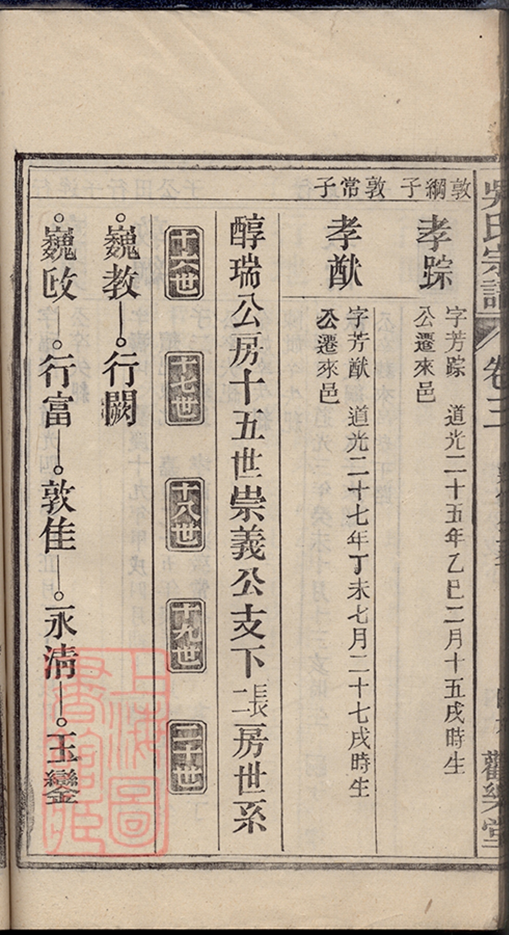 _懷邑吳氏宗譜 copy part __