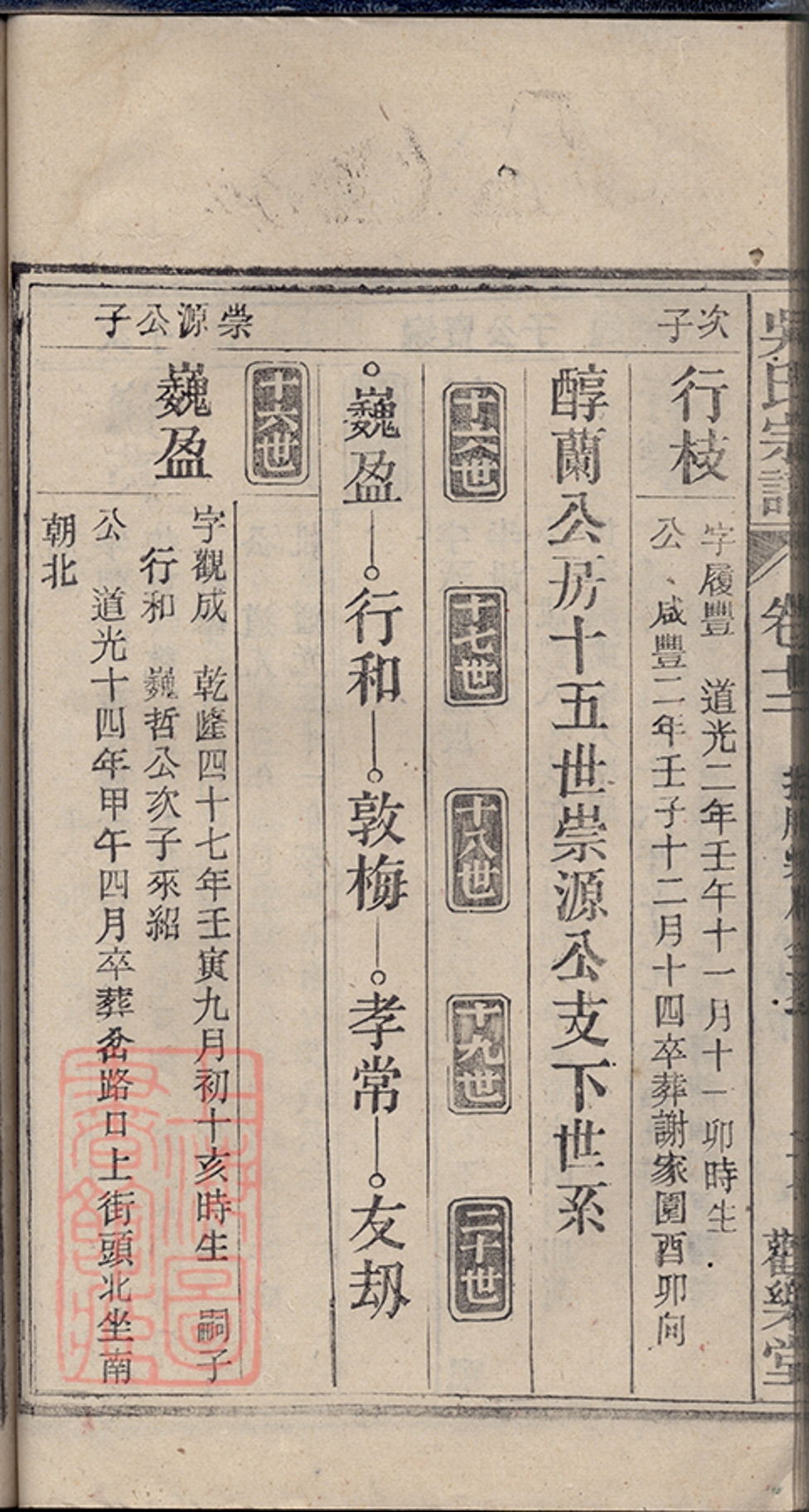 _懷邑吳氏宗譜 copy part __