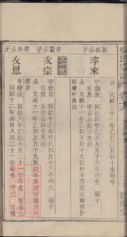 03354 懷邑吳氏宗譜 Copy 0 Part 7 1207212635 1.jpg