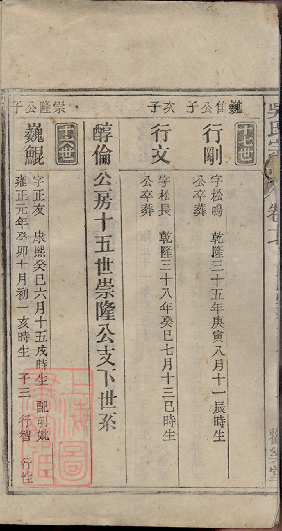 _懷邑吳氏宗譜 copy part __