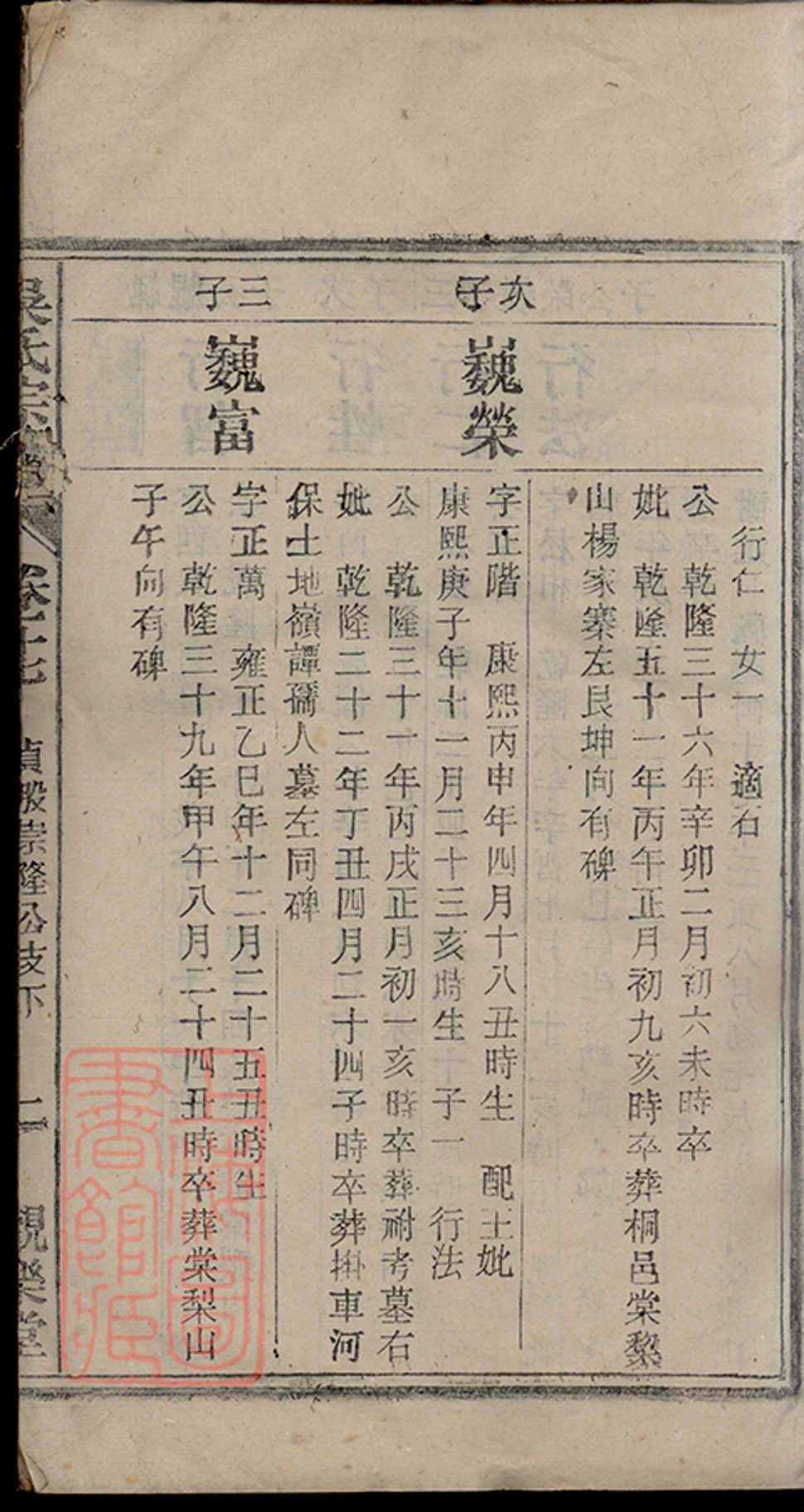 _懷邑吳氏宗譜 copy part __