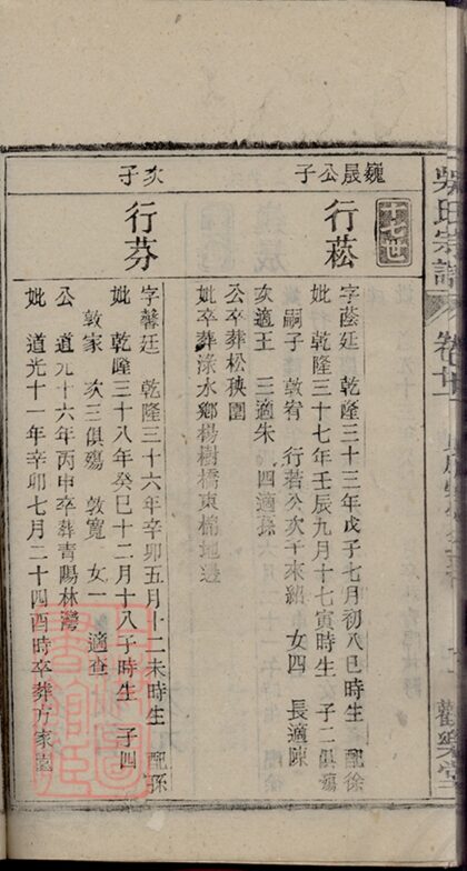 03357 懷邑吳氏宗譜 Copy 1 Part 3 1207212638 1.jpg