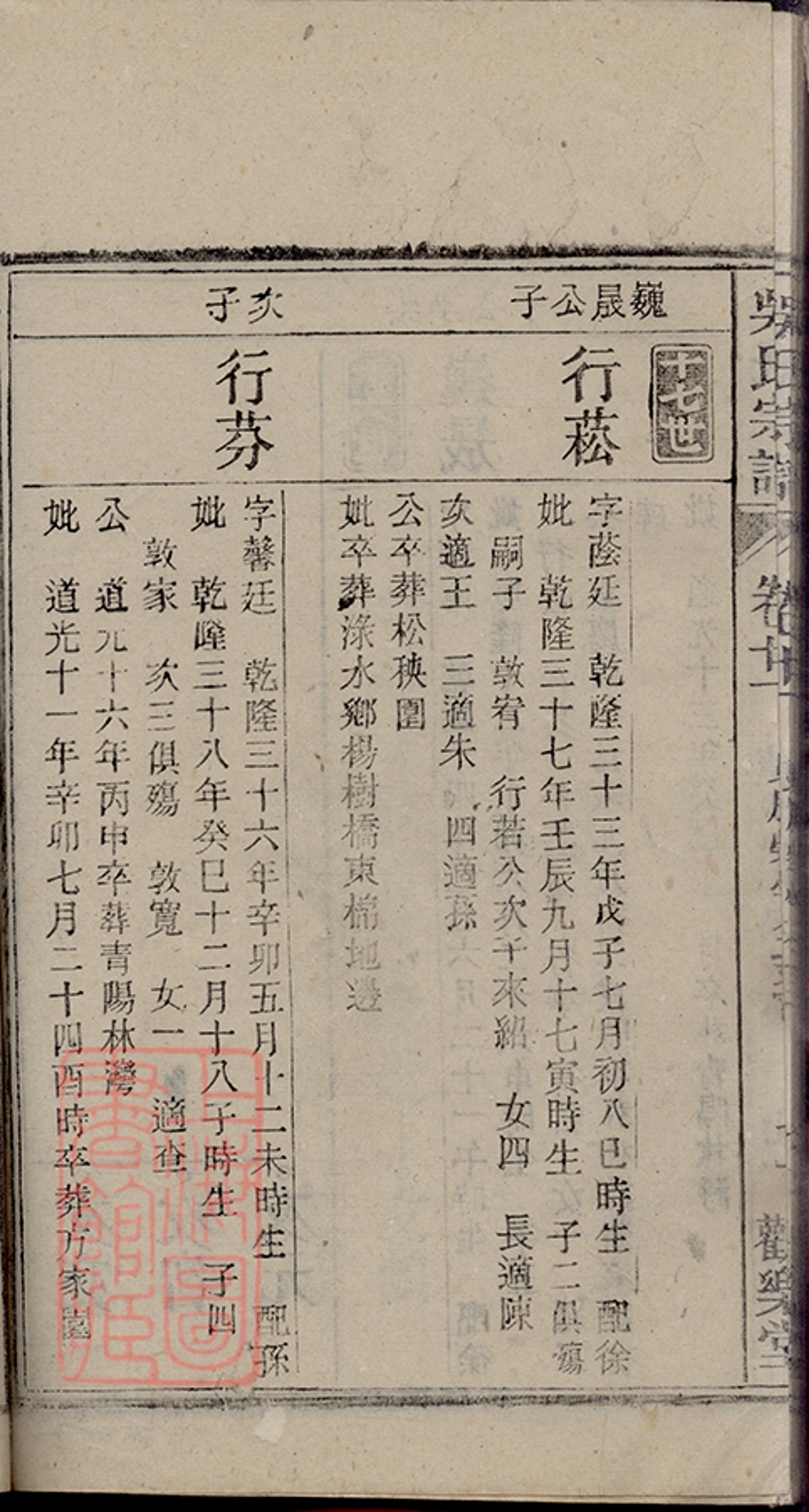 _懷邑吳氏宗譜 copy part __