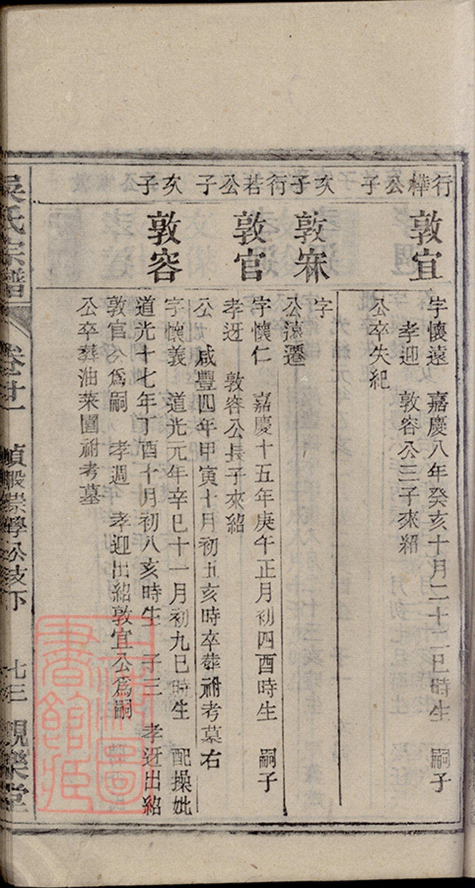 _懷邑吳氏宗譜 copy part __