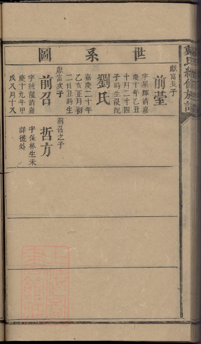 _戴氏續修族譜 version part __