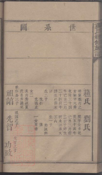 03392 戴氏續修族譜 Version 2 Part 4 1207212713 1.jpg
