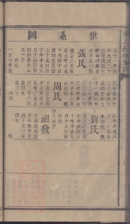 03394 戴氏續修族譜 Version 2 Part 6 1207212715 1.jpg
