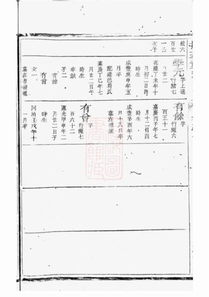 03410 擇基童氏宗譜 Part 2 1207212729 1.jpg