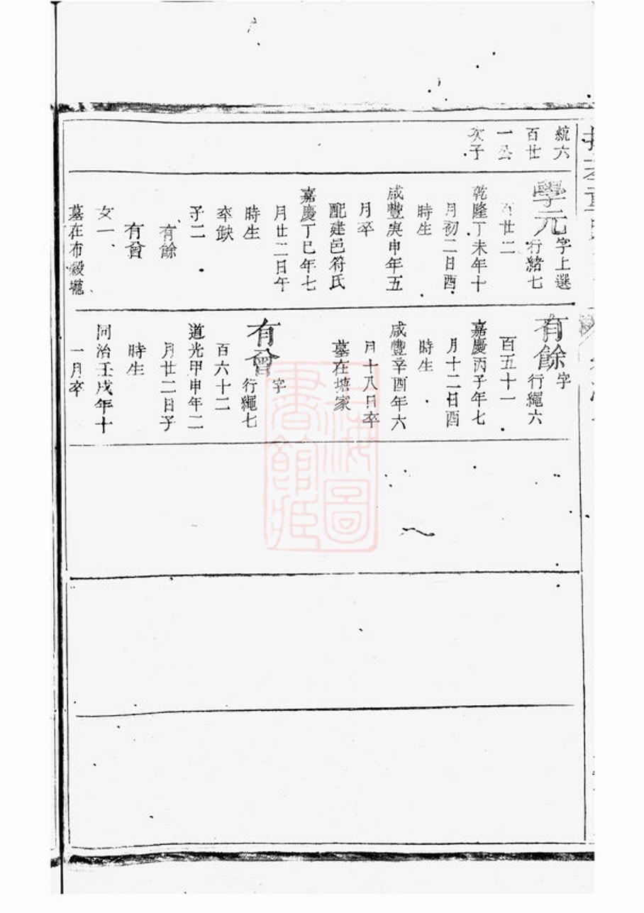 _擇基童氏宗譜 part __
