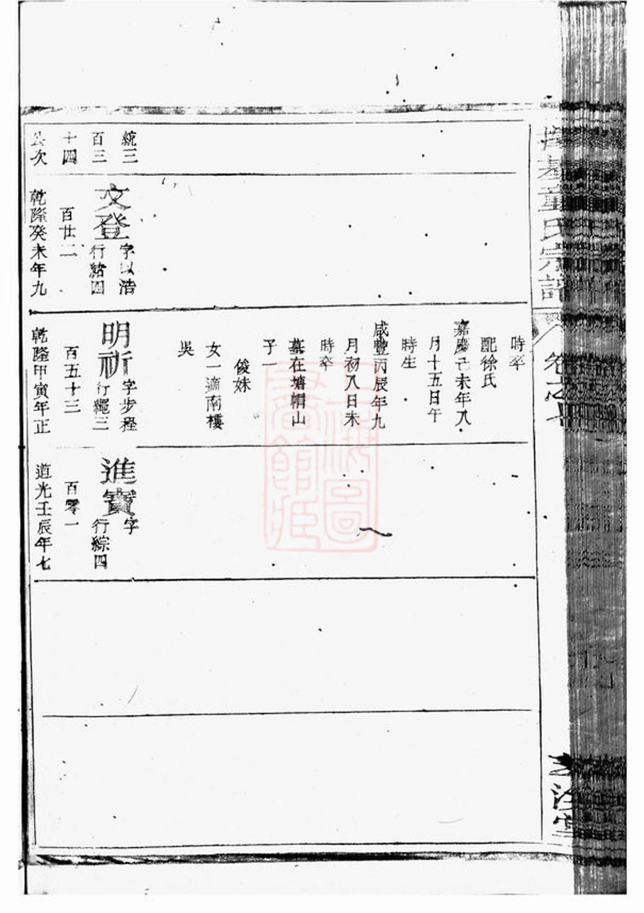 _擇基童氏宗譜 part __