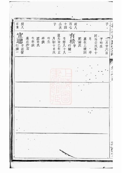 03411 擇基童氏宗譜 Part 3 1207212730 1.jpg