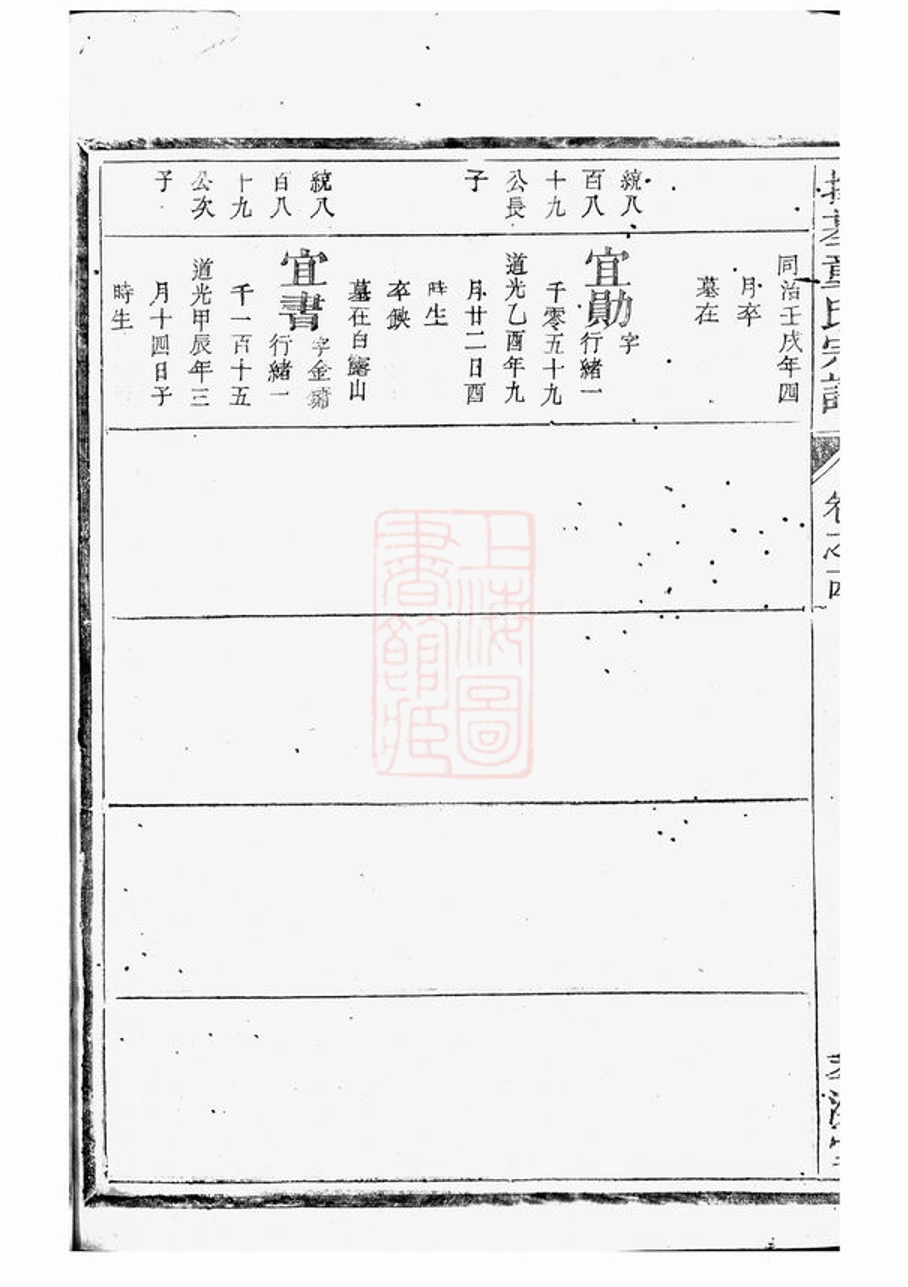 _擇基童氏宗譜 part __