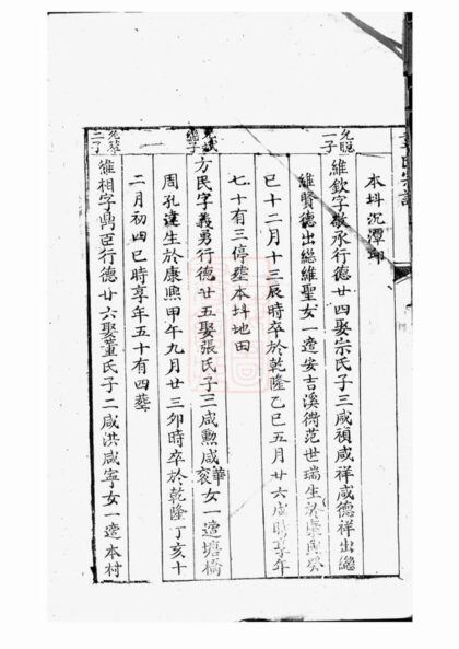03416 故鄣南淙韋氏家乘 Version 3 Part 2 1207212736 1.jpg