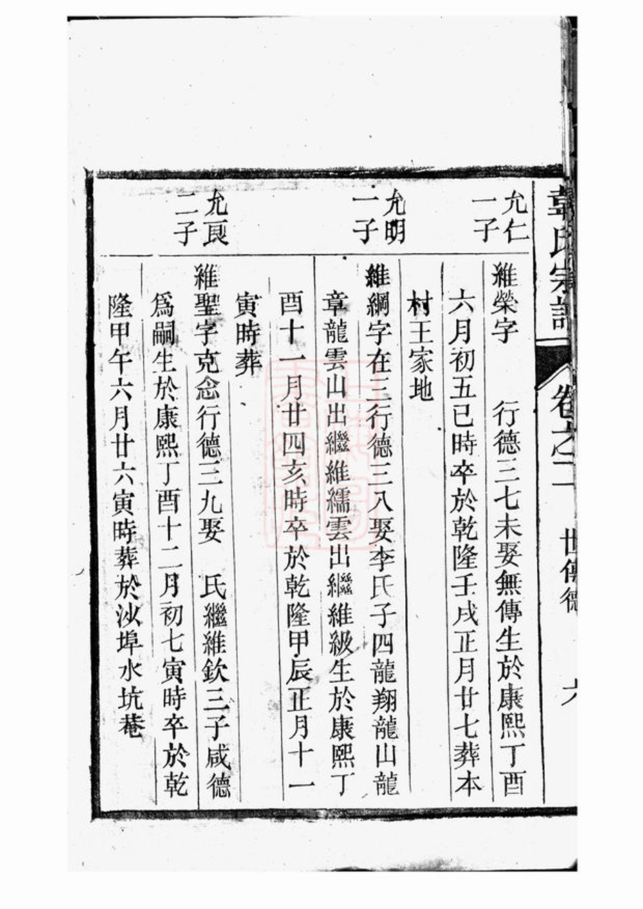 _故鄣南淙韋氏家乘 version part __