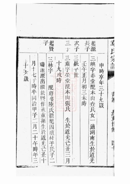 03417 故鄣南淙韋氏家乘 Version 3 Part 3 1207212736 1.jpg