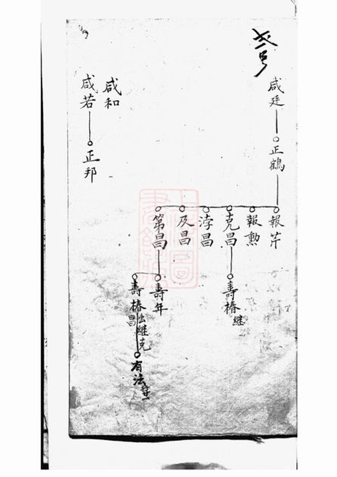 _故鄣南淙韋氏家乘 version __