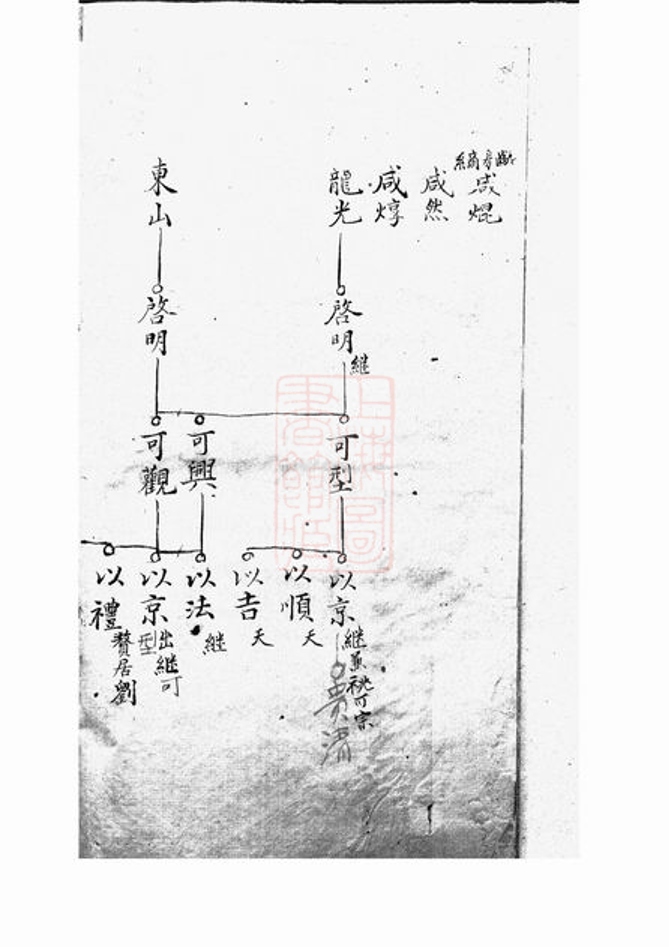 _故鄣南淙韋氏家乘 version __