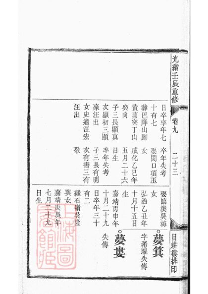 03465 新安程氏世譜 Version 1 Part 4 1207212822 1.jpg