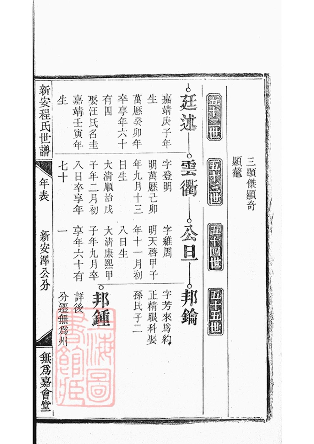 _新安程氏世譜 version part __