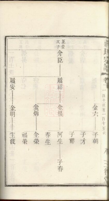 03486 新安蔣氏宗譜 Part 2 1207212835 1.jpg