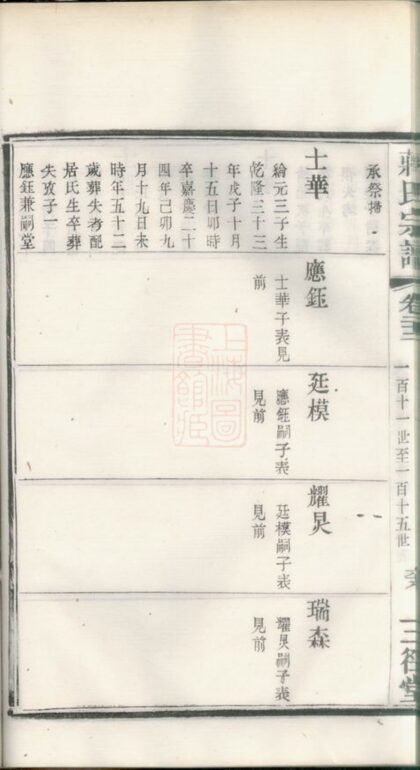 03487 新安蔣氏宗譜 Part 3 1207212837 1.jpg