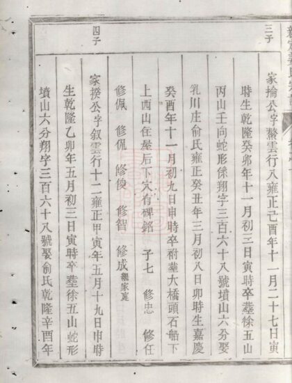 03493 新定渭川姜氏宗譜 Part 2 1207212842 1.jpg