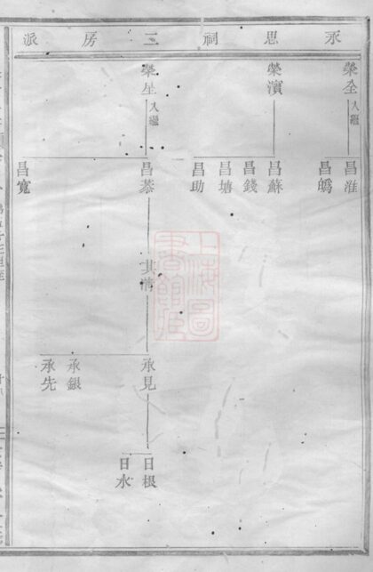 03500 新昌彩煙梁氏宗譜 Part 2 1207212849 1.jpg