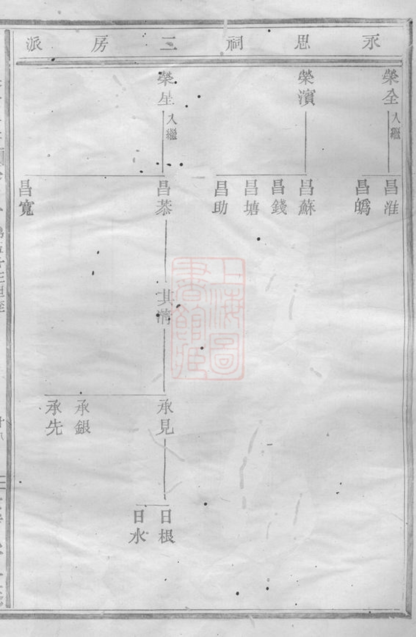 _新昌彩煙梁氏宗譜 part __