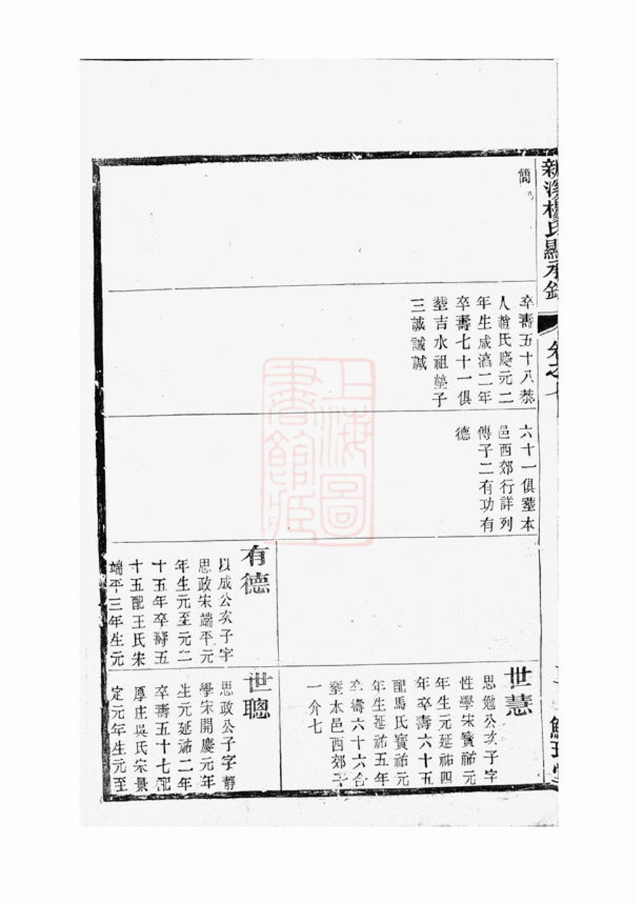 _新溪楊氏顯承錄 version __