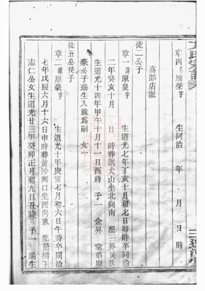 03526 方氏宗譜 Version 1 Part 2 1207212914 1.jpg