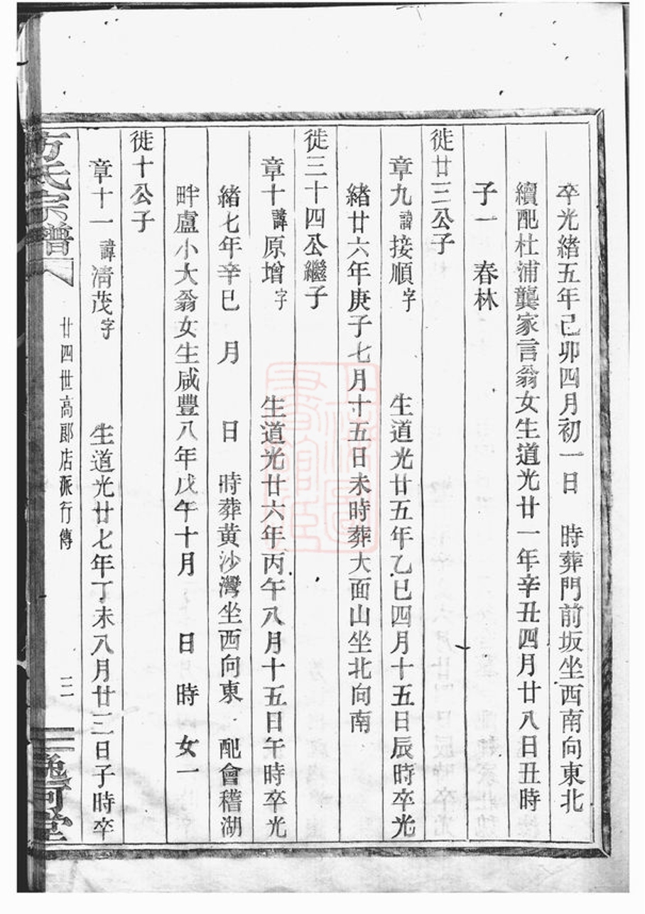_方氏宗譜 version part __