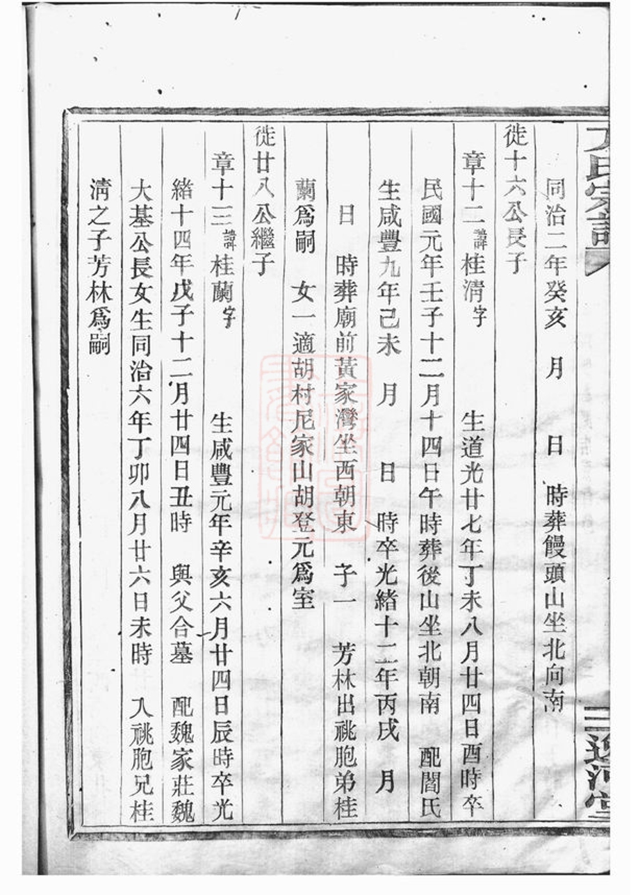 _方氏宗譜 version part __