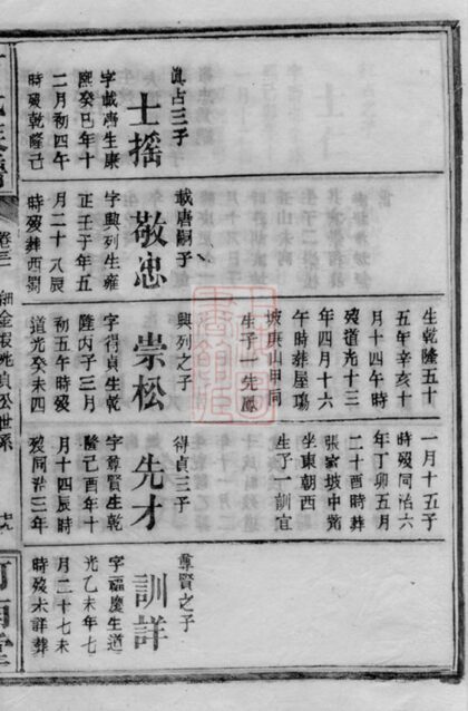 03533 方氏族譜 Version 1 Part 4 1207212923 1.jpg