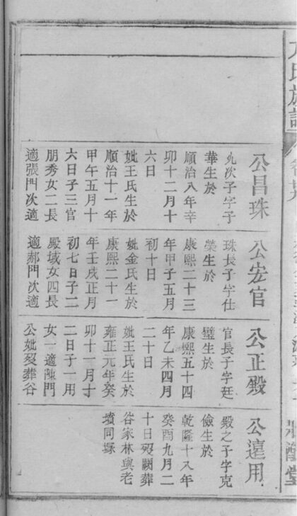 03539 方氏族譜 Version 4 Part 3 1207212930 1.jpg
