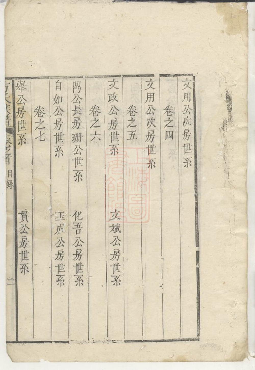 _方氏族譜 version __