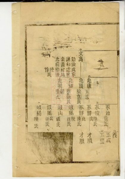 03554 施氏宗譜 Version 2 Part 7 1207212946 1.jpg