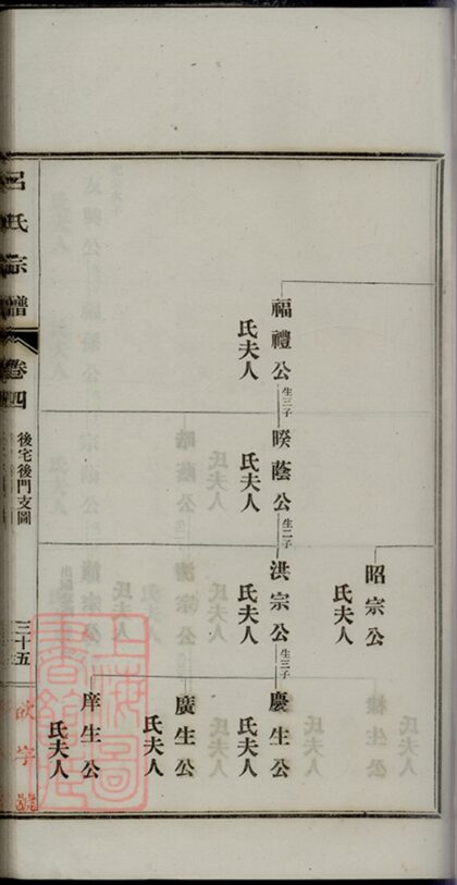 03565 旌德呂氏續印宗譜 Part 2 1207212959 1.jpg