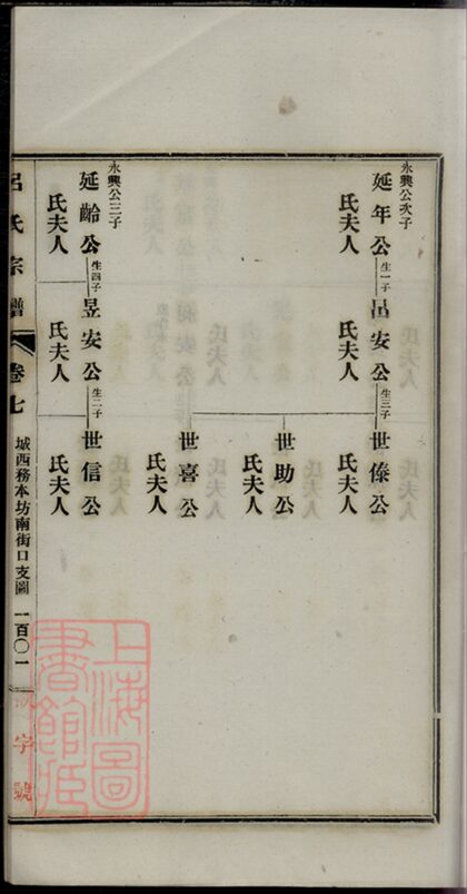 03566 旌德呂氏續印宗譜 Part 3 1207213000 1.jpg