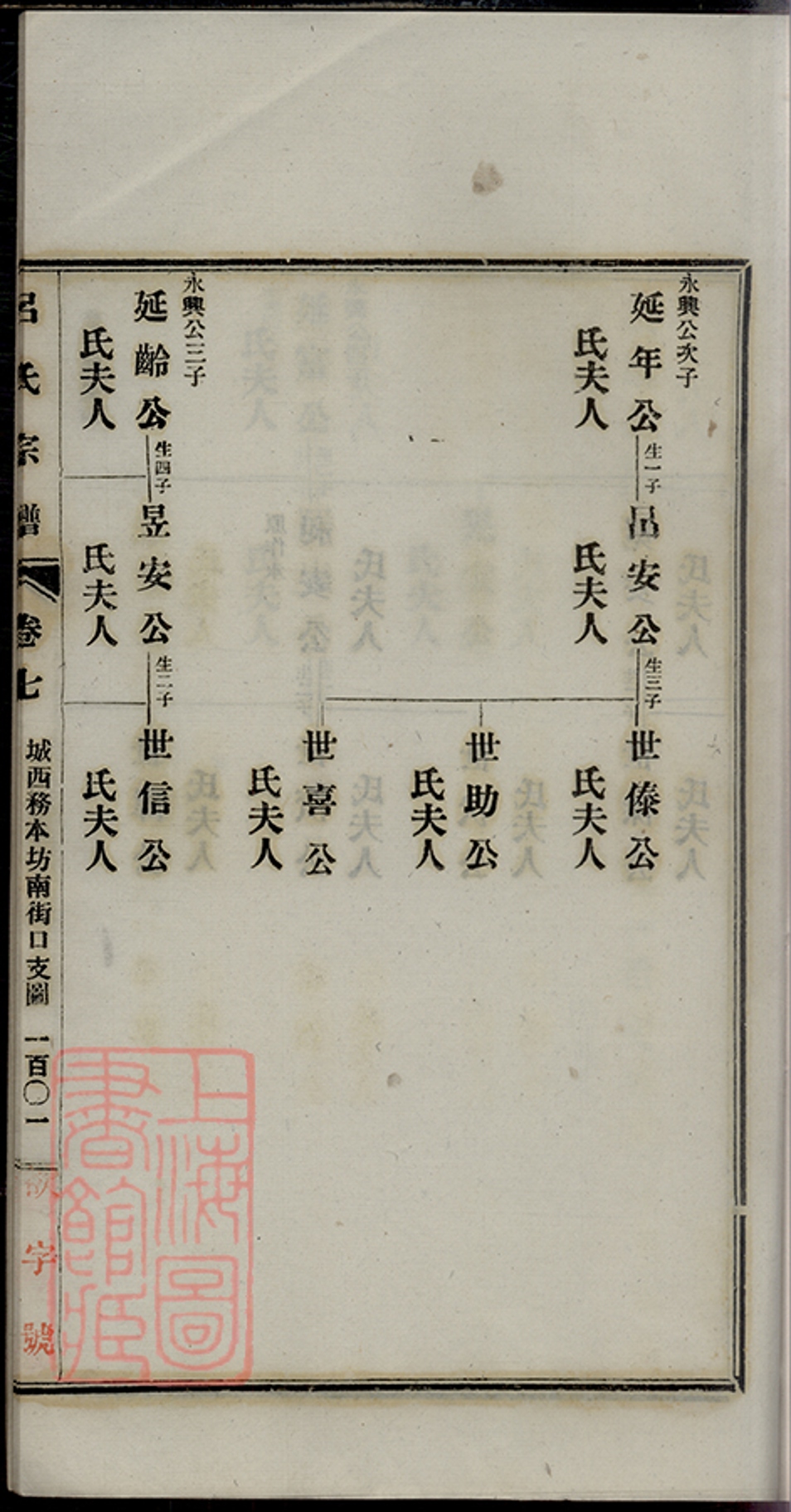 _旌德呂氏續印宗譜 part __