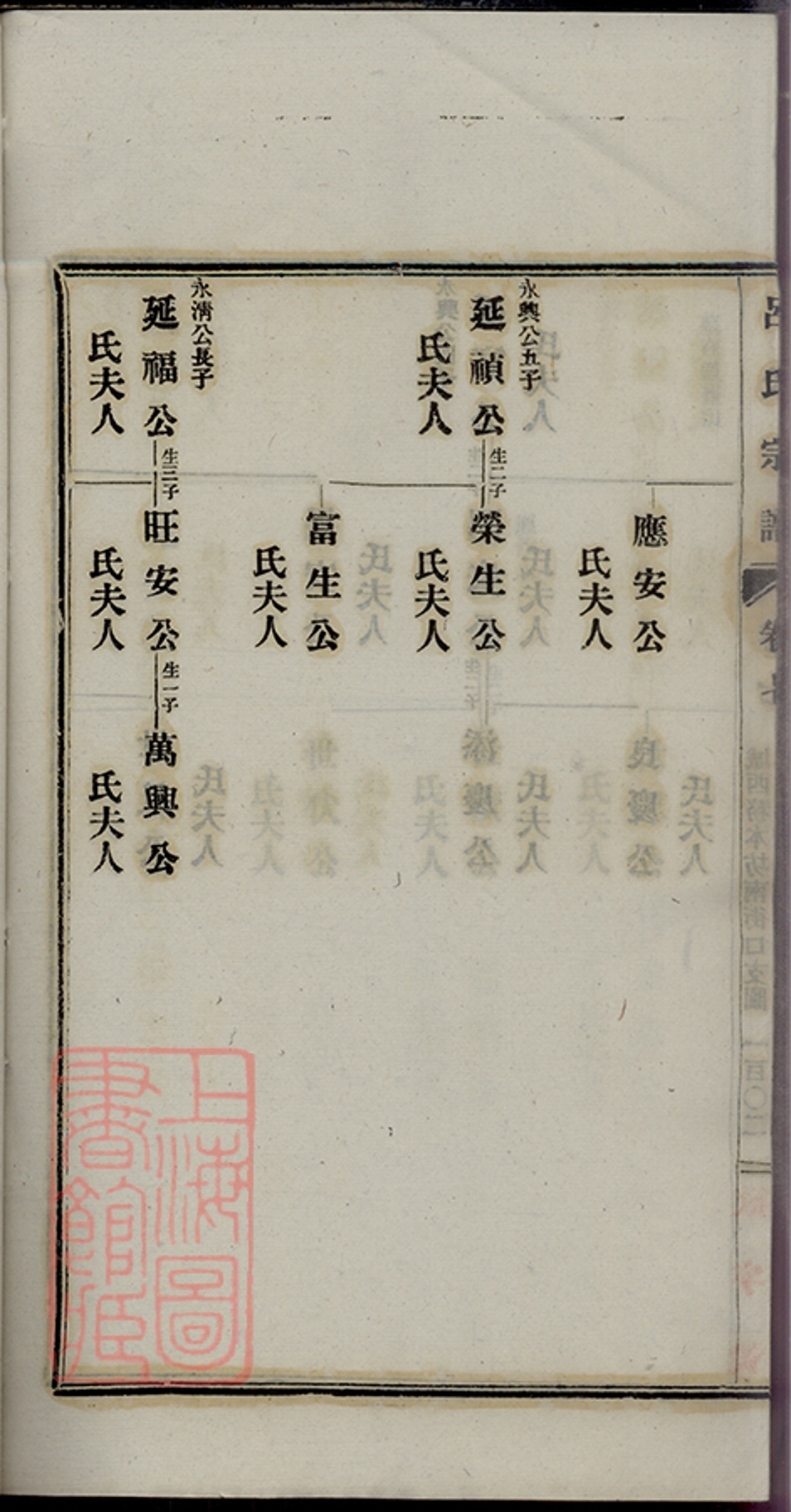 _旌德呂氏續印宗譜 part __